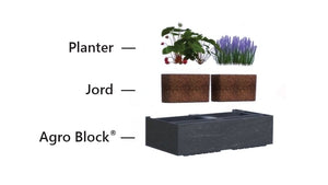 Sådan virker Agro Block plantekasse til højbede